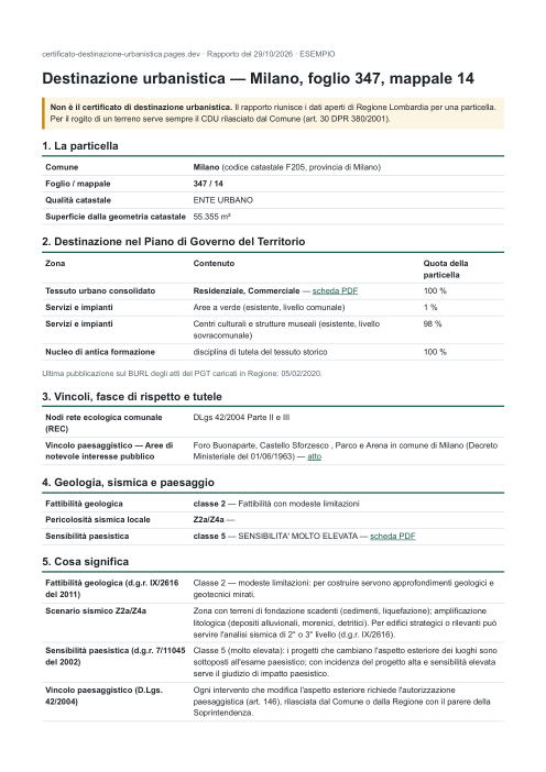 Prima pagina del rapporto di esempio